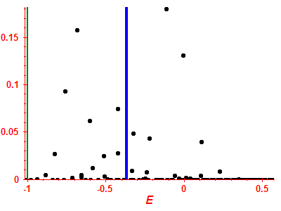 Strength function